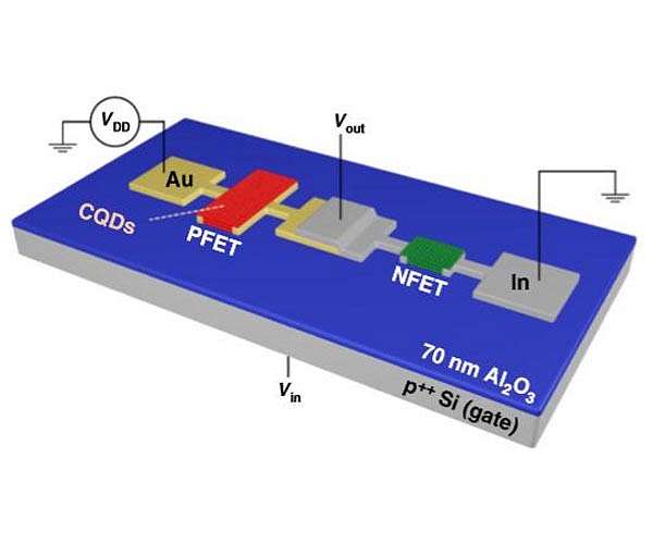 Breakthrough quantum-dot transistors create a flexible alternative to conventional electronics