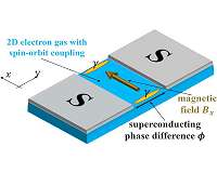 Computing faster with quasi-particles