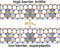 From brittle to plastic in one breath