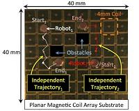 Microbots individually controlled using 'mini force fields'