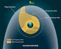 NASA mission surfs through waves in space to understand space weather