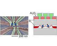 New silicon structure opens the gate to quantum computers