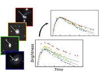 Standard-Candle Supernovae are Still Standard, but Why?