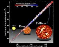 The habitability of other worlds
