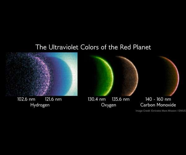 Hope Probe captures new images of Mars with the Emirates Ultraviolet Spectrometer