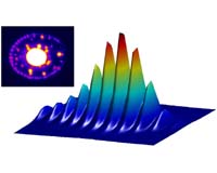 Physicists Observe New Property of Matter