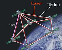 System Could Enable Ultra-Precise Satellite Formations