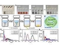 A milestone in ultrafast gel fabrication