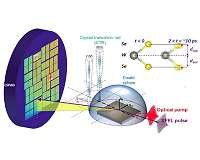 Ultrathin and ultrafast: Scientists pioneer new technique for two-dimensional material analysis