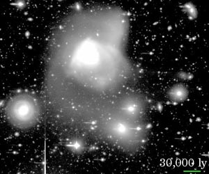 Multiple Mergers Generate Ultraluminous Infrared Galaxy
