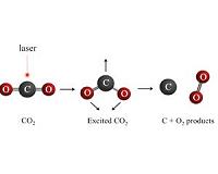 Making oxygen before life