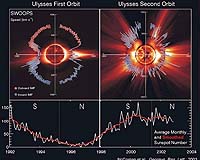 Ulysses Sees Galactic Dust On The Rise