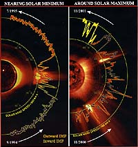 Solar Wind Discoveries At Solar Maximum
