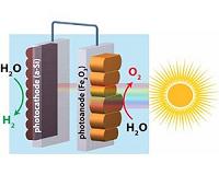 Hematite 're-growth' smoothes rough edges for clean energy harvest