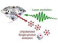 Unpolarized single-photon generation with true randomness from diamond
