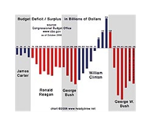 Outside View: Threats from trade deficit