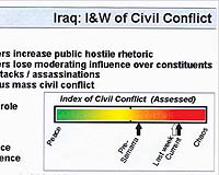 White House Dismisses Chart Of Iraq Sliding Toward Chaos