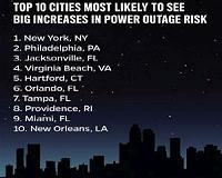 How Climate Change Could Leave Cities in the Dark