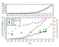 Supercomputing future wind power rise