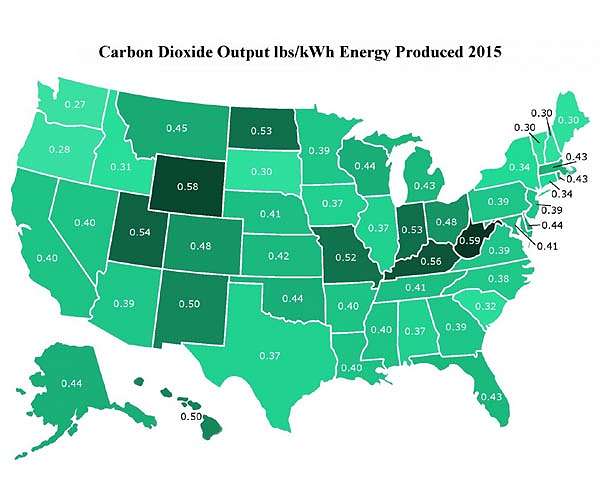 The big emitters: the United States