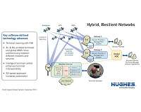 US Air Force selects Hughes to strengthen SATCOM resilience