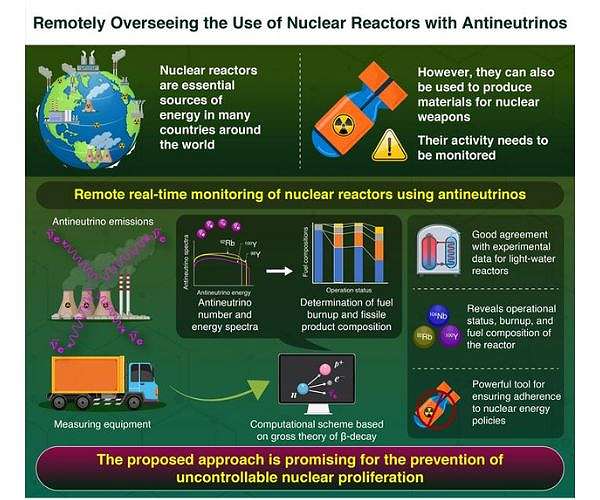 Innovative use of antineutrinos in monitoring nuclear reactors for non-proliferation