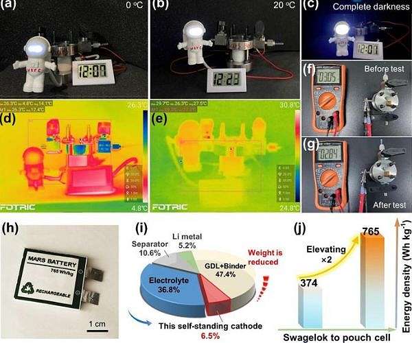 USTC unveils high-energy Mars battery with extended lifespan for exploration