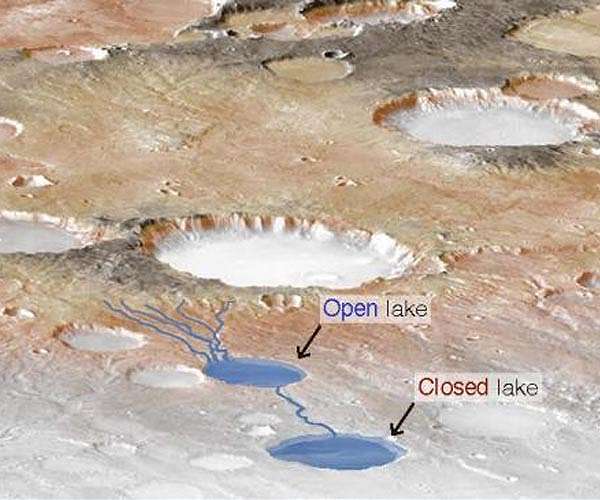 Sustained planetwide storms may have filled lakes, rivers on ancient mars