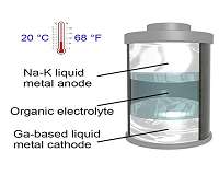 New room-temperature liquid-metal battery could be the path to powering the future