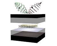 CCNY physicists master unexplored electron property