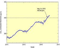 Atmospheric CO2 concentration at Syowa Station in Antarctica exceeds 400 ppm