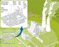 Carbon Capture Has A Sparkling Future