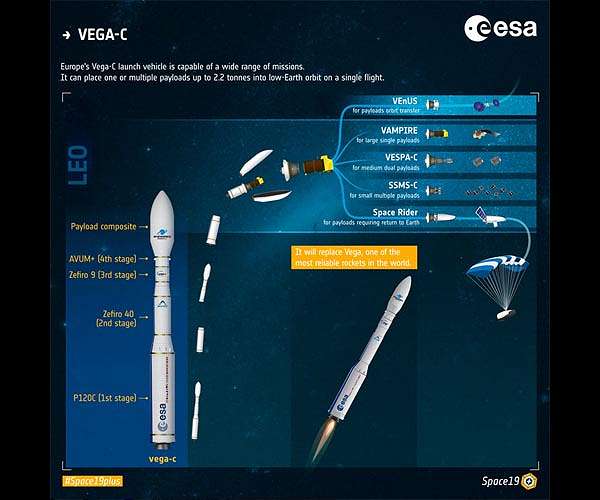 ESA contract to advance Vega-C competitiveness