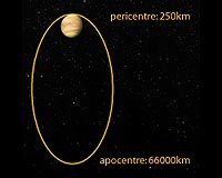 Venus Express To Fly Closer To Venus