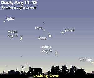 Three Planets Gather In Twilight