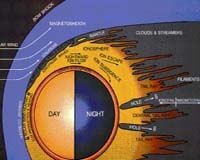 Moving To The Rhythm Of The Sun
