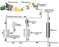 Verenium And Marubeni Advance Cellulosic Ethanol Facilities