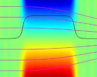 A fast way of electron orbit simulation in complex magnetic fields