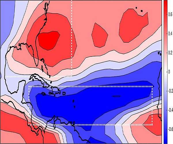 How atmospheric winds influence ocean weather patterns