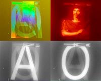 How to control polarization of light