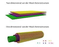 New research builds upon carbon nanotubes to create a novel functional structure