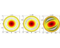 Explaining a mysterious barrier to fusion known as the 'density limit'
