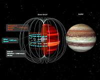 Astronomers measure wind speed on a brown dwarf