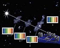 A Molecular Thermometer For The Distant Universe