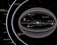 Increasing cosmic radiation a danger for Mars missions