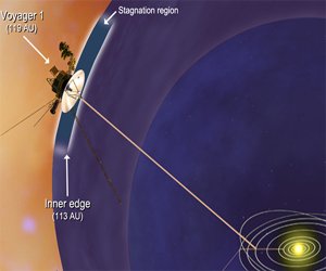 35 years on, Voyager 'dancing on edge' of outer space