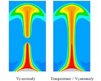 Constraining the composition of Earth's interior with elasticity of minerals