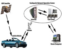 Guidepoint Introduces VTAC GPS