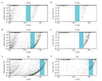 The mystery of cosmic oceans and dunes