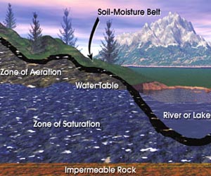 Increased Sediment and Nutrients Delivered to Bay as Susquehanna Reservoirs Near Sediment Capacity